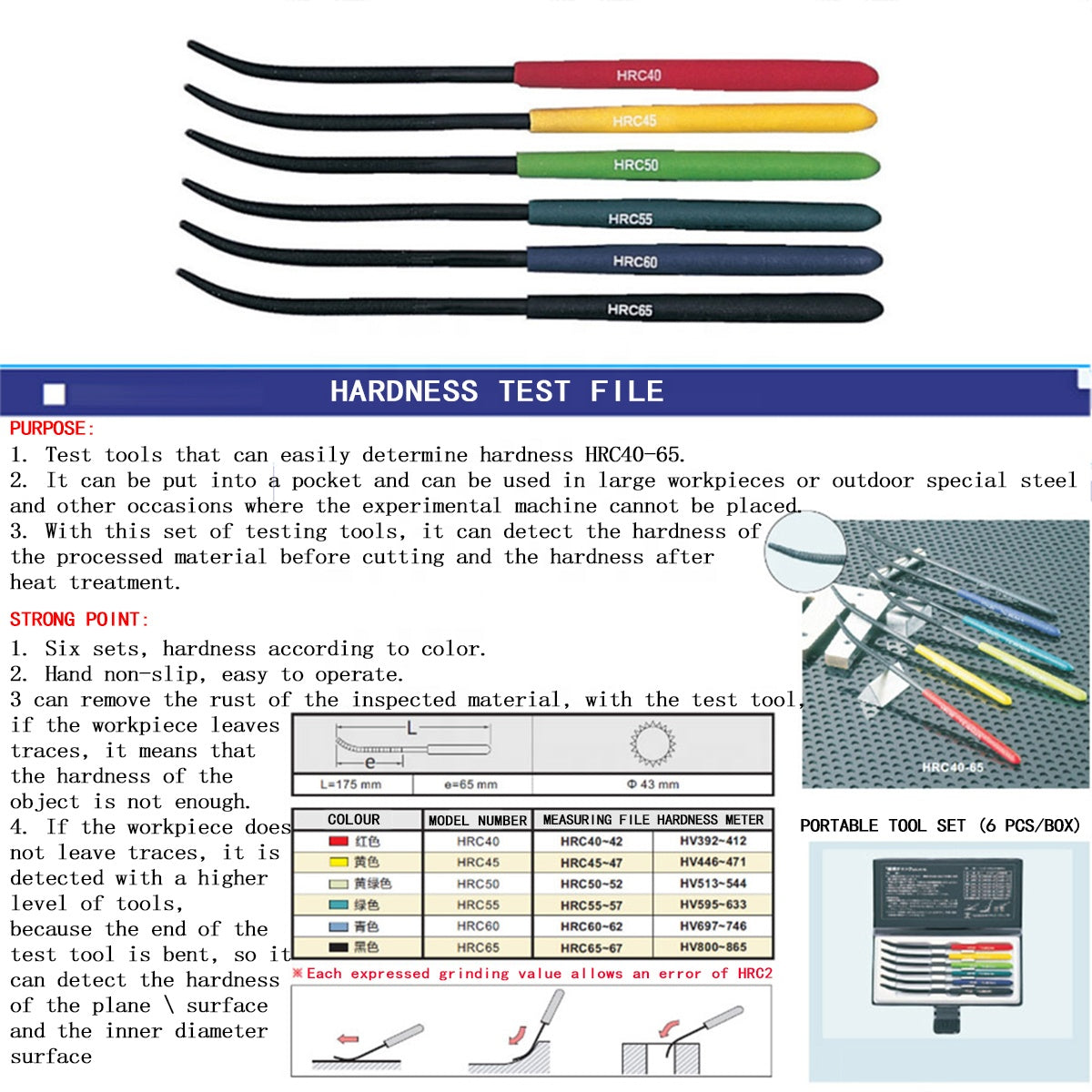 Hardness Tester Files