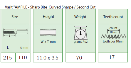 VARIT "AM File - Sharp Bite"